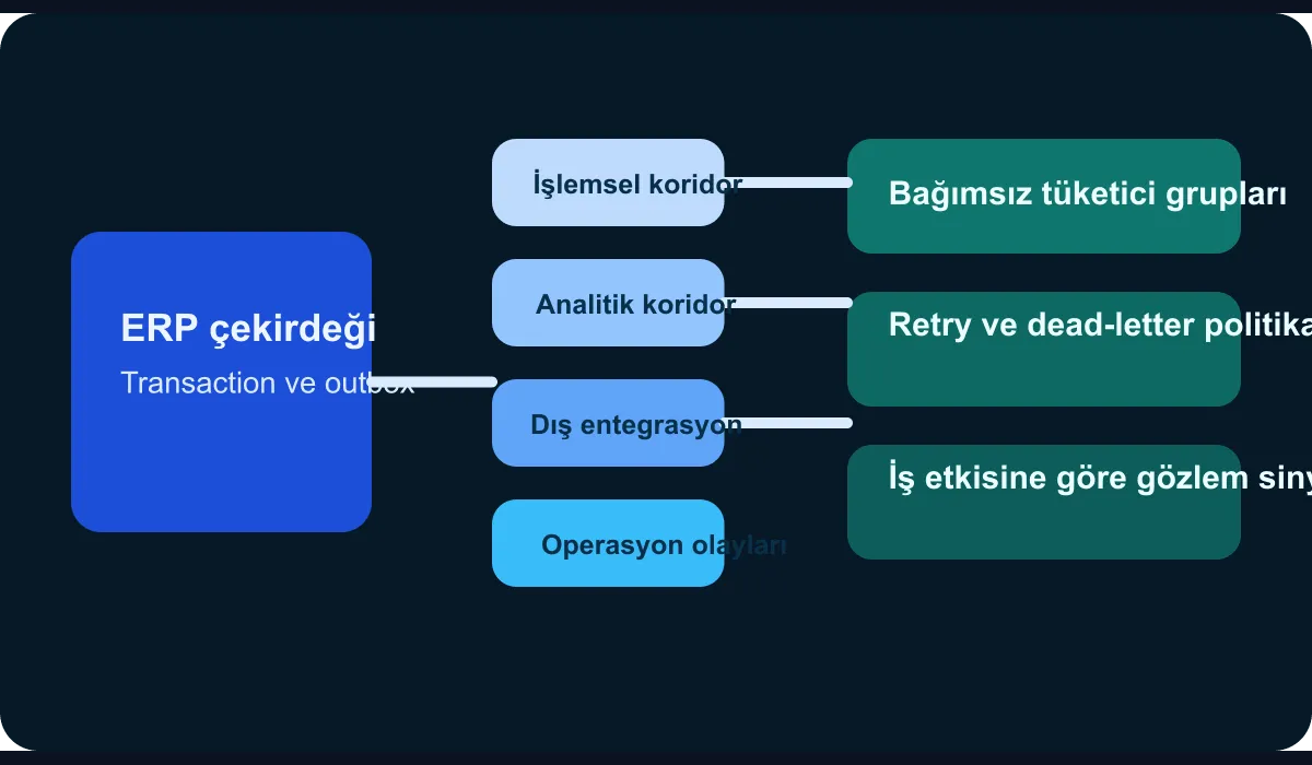 ERP message queue isolation corridor diagram