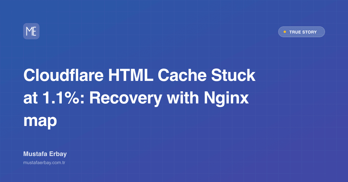 Cloudflare HTML Cache Stuck at 1.1%: Recovery with Nginx map — true story cover image