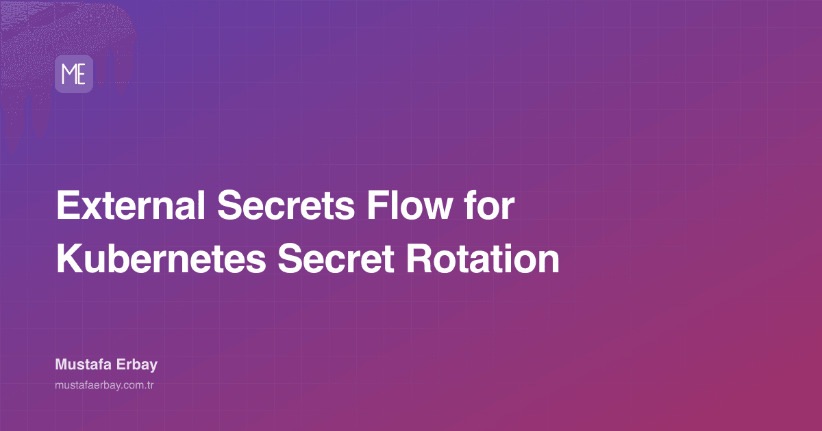 External Secrets Flow for Kubernetes Secret Rotation — cover image