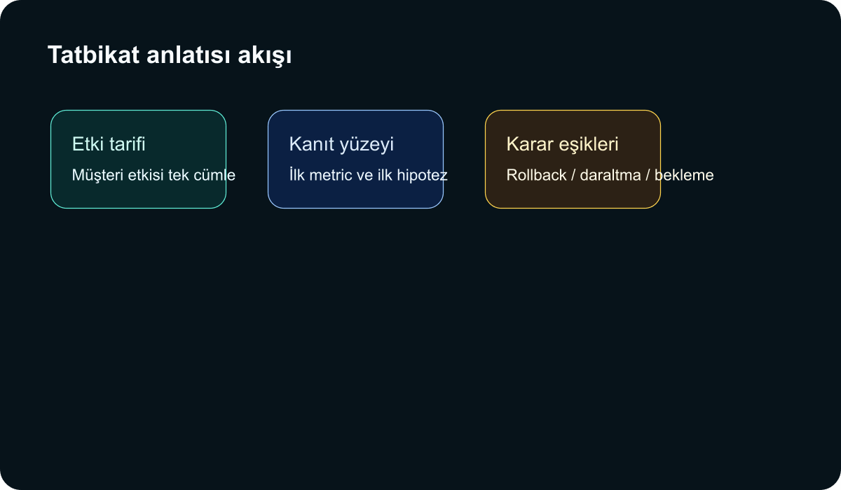 Tatbikat öncesi ortak olay anlatısını kuran teknik şema